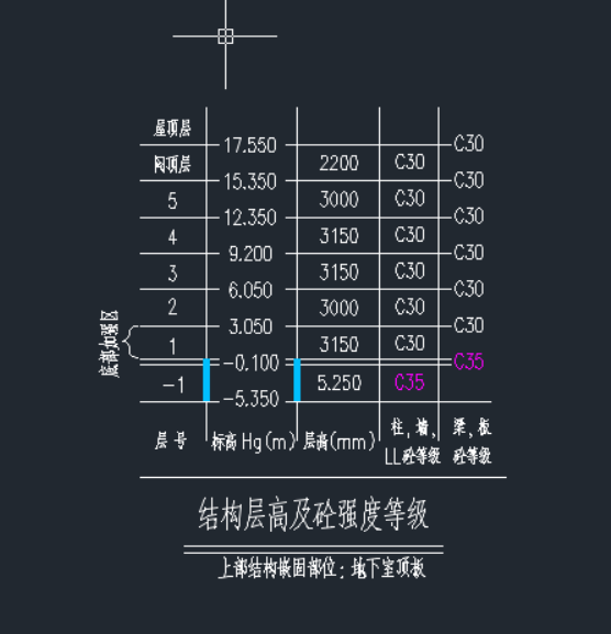 基础层