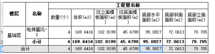 集水坑防水