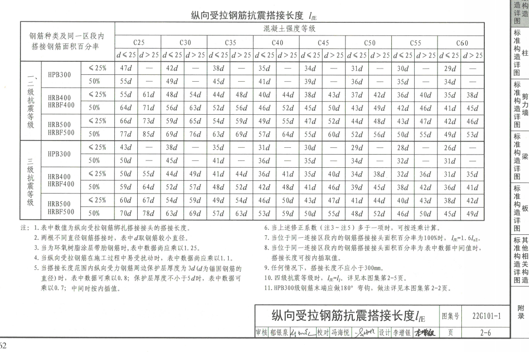 筏板
