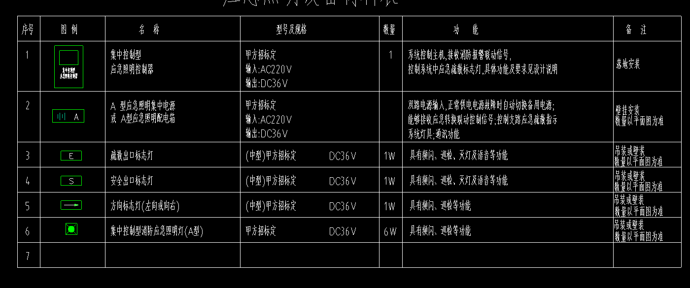 灯具