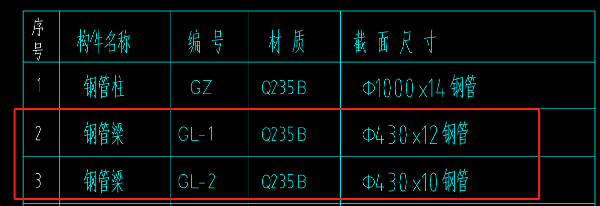 子目