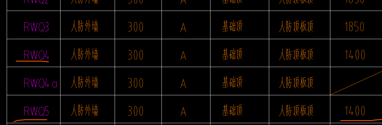 人防墻