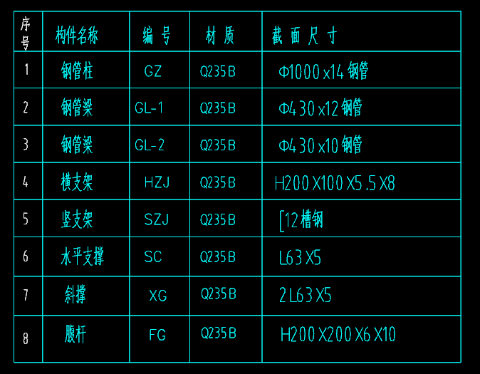 截面