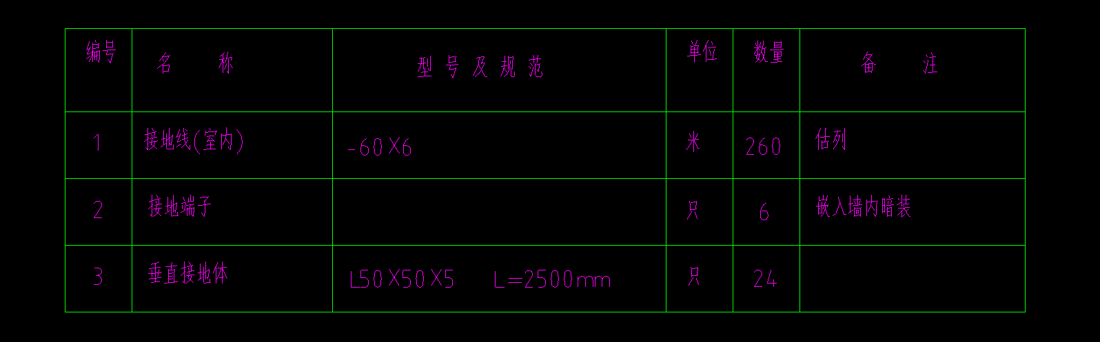 子目