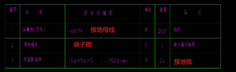 定额子目