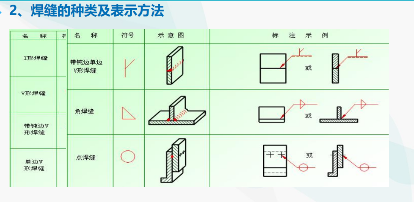 节点详图