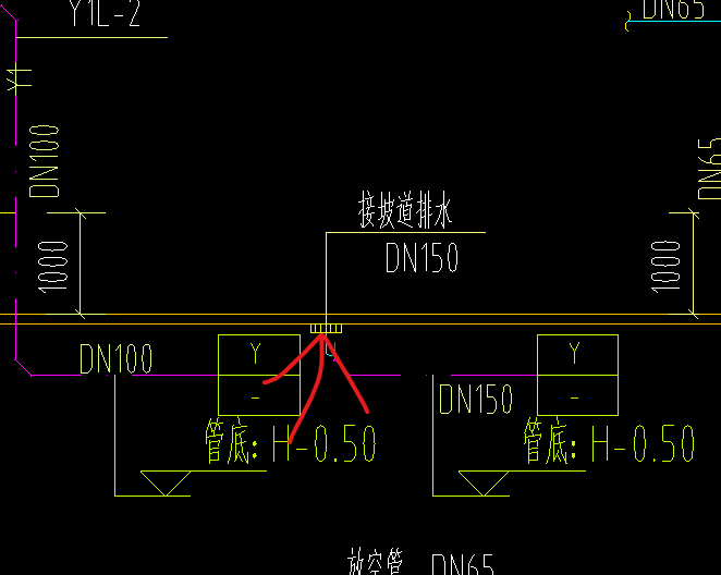图例