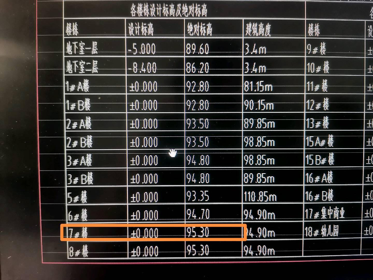 绝对标高