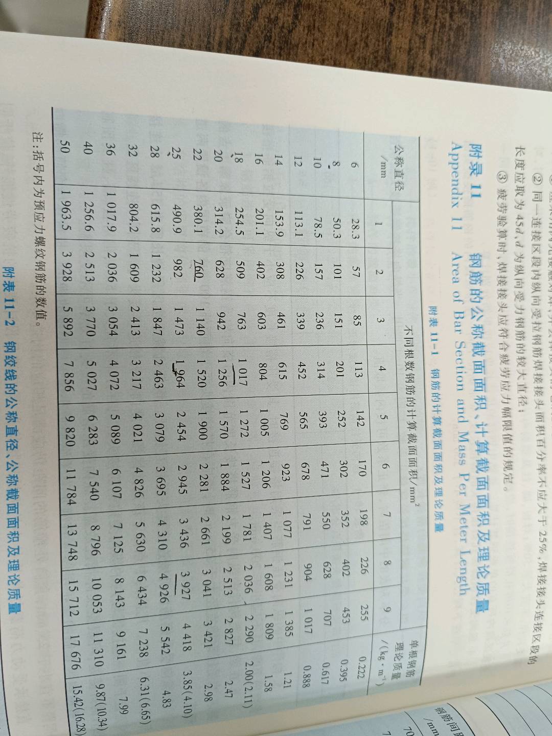 配筋