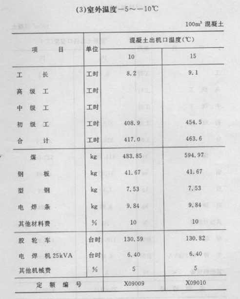定额