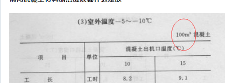 套什么定额