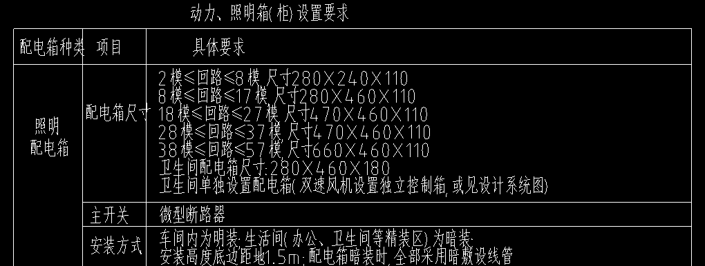 模数