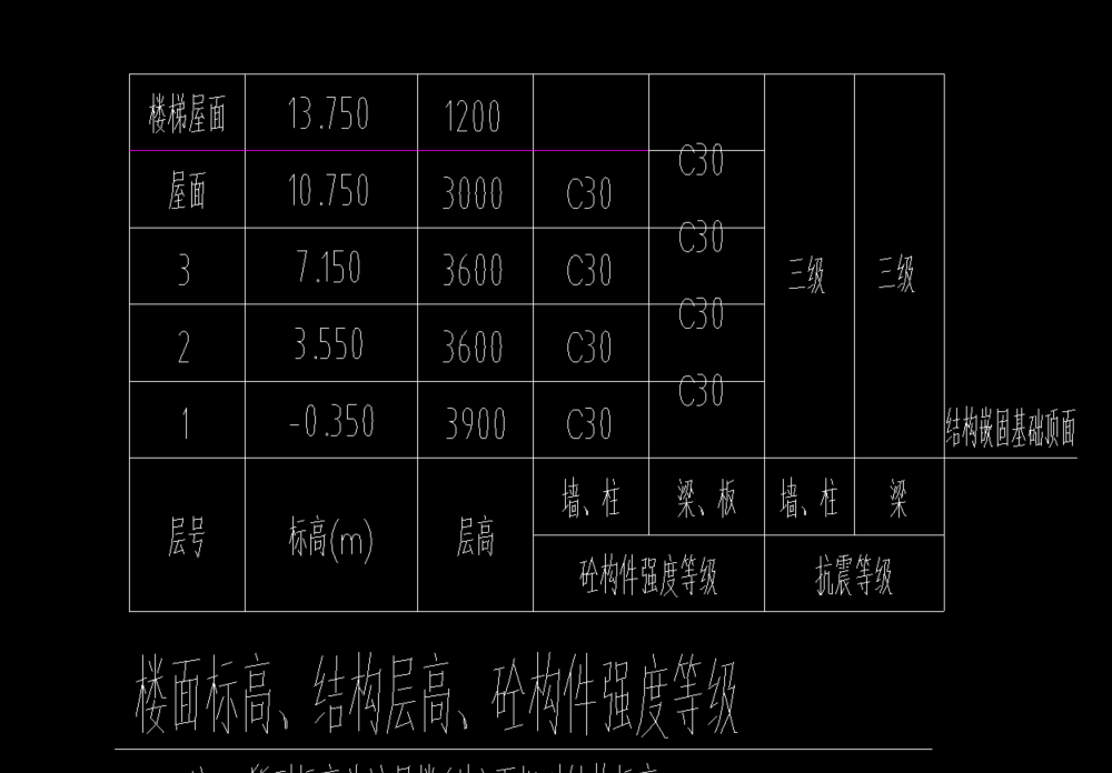 嵌固部位