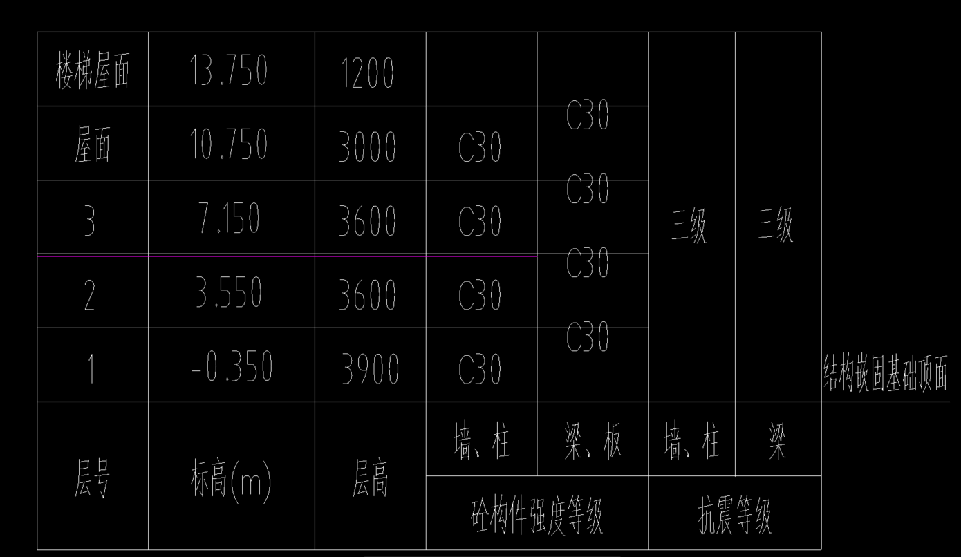 嵌固