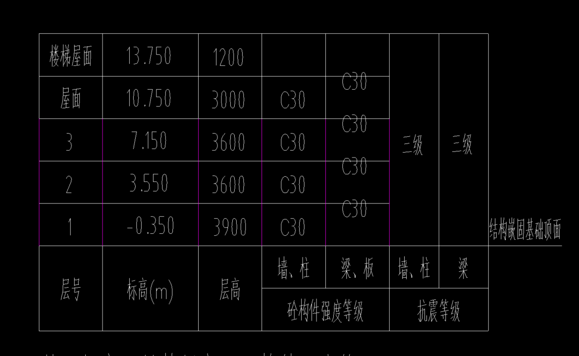 广联达服务新干线