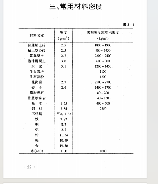 换算