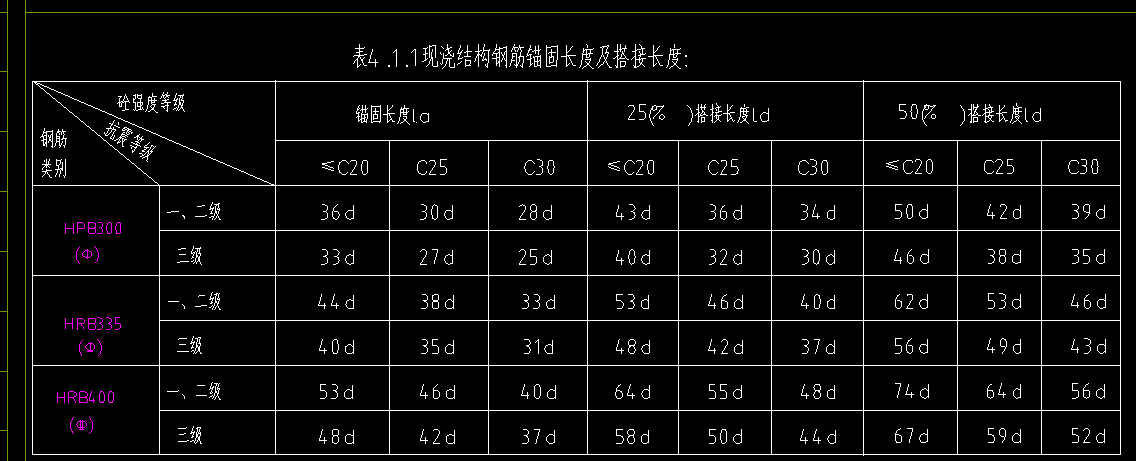 板洞加强筋