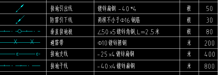母线