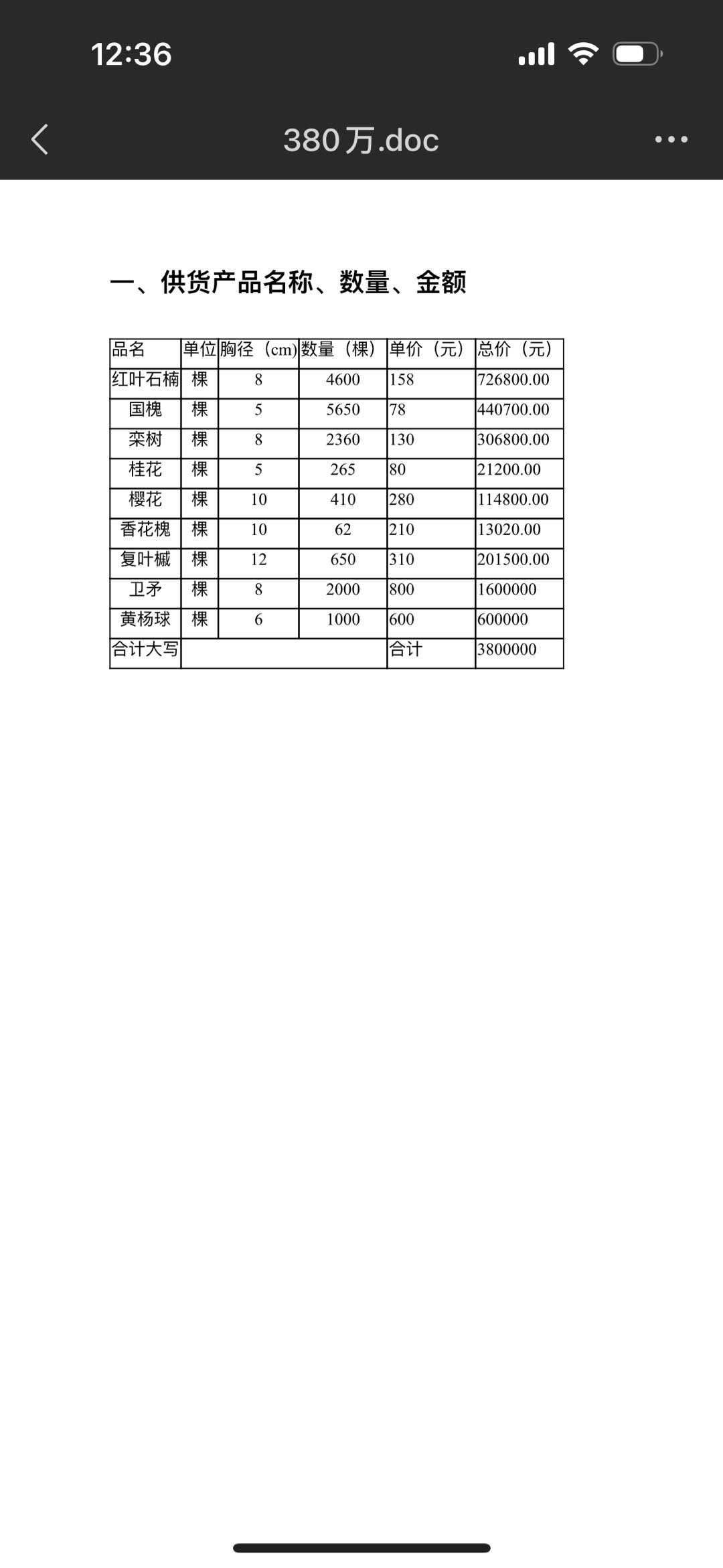 套清單