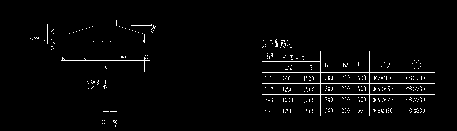 条基