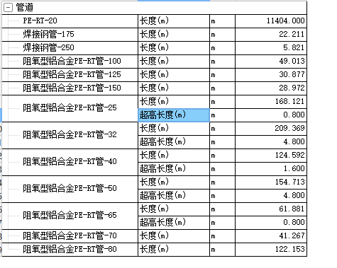 汇总表