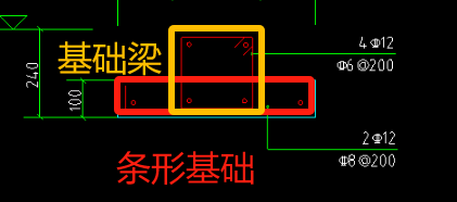 箍