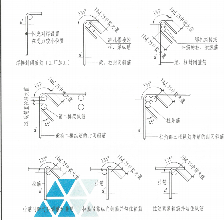 弯折