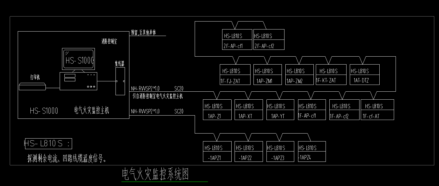 配线