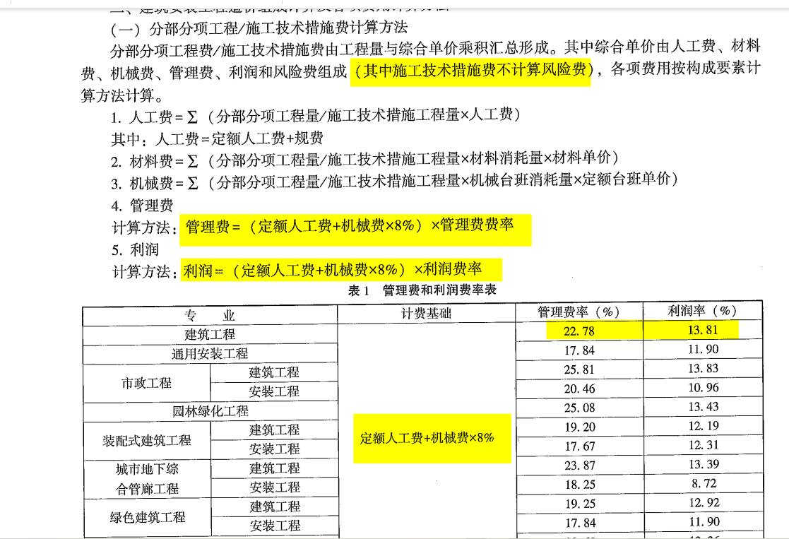 各项费用