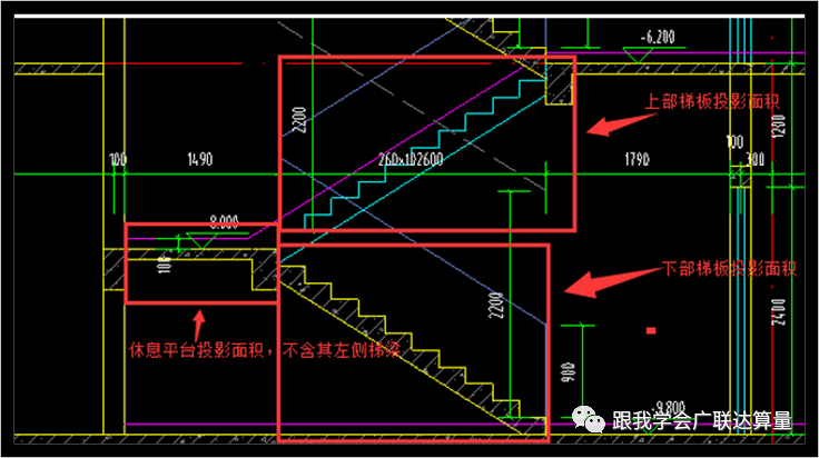 算量