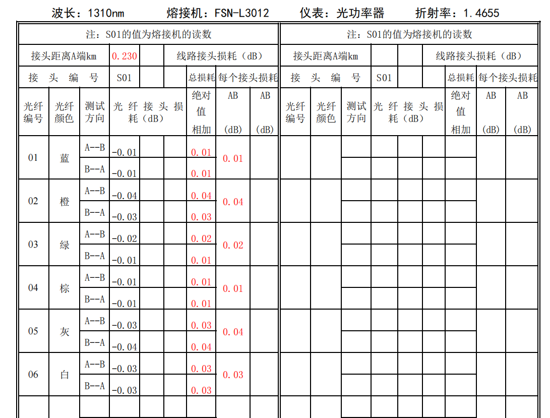 测试报告