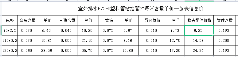 广联达服务新干线