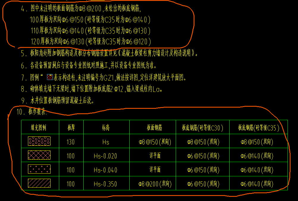 底筋