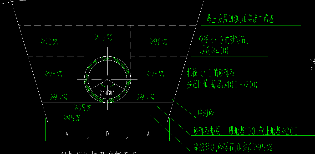厚度