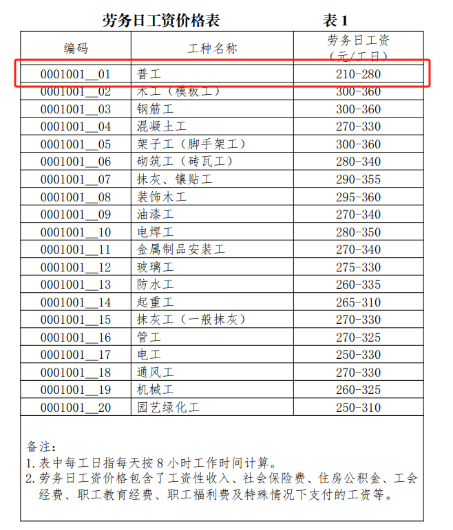 部分取费