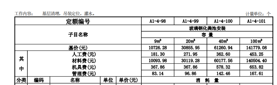 机械费