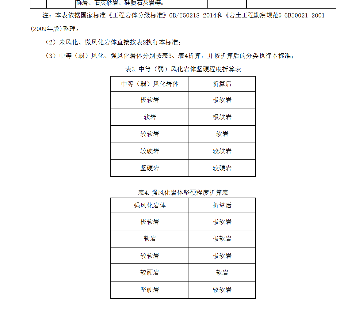 消耗量