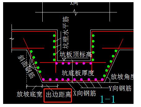 出边距