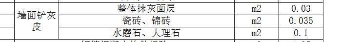 系数