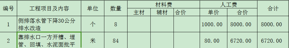 怎么套价