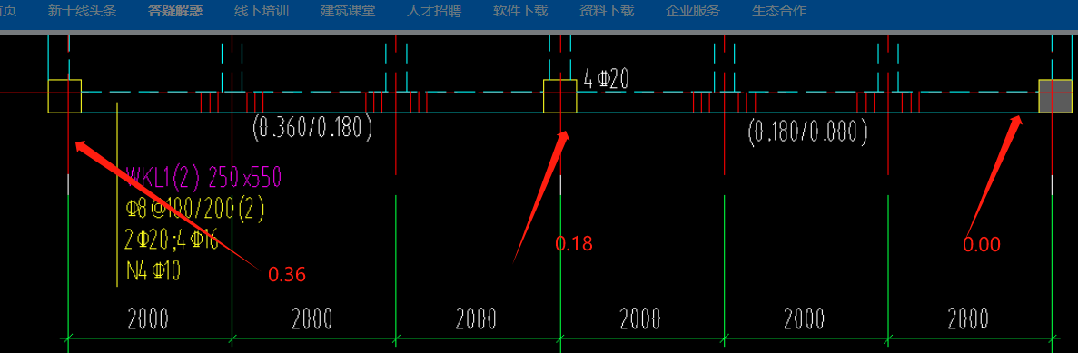 答疑解惑