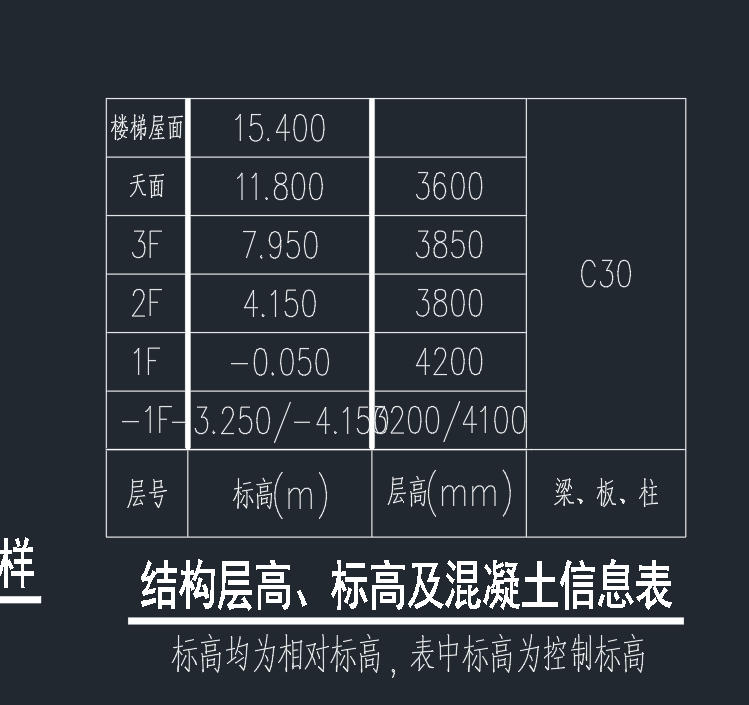 顶面标高