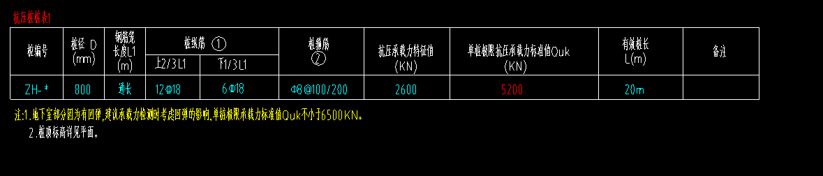 桩
