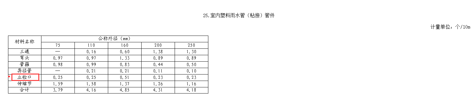 定额