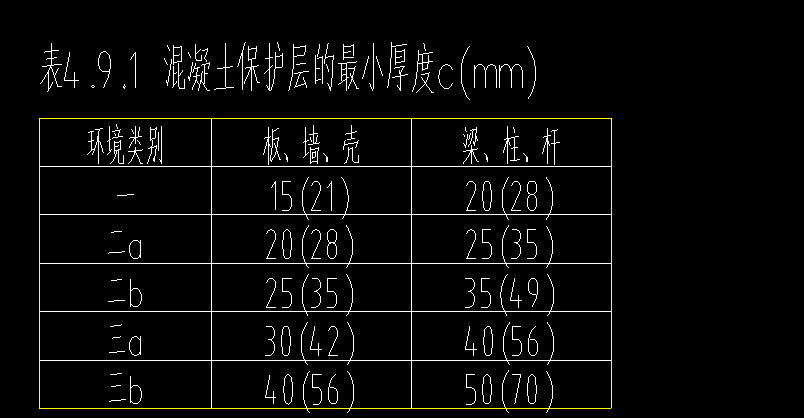 过梁