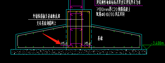 基础底