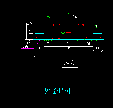 这个模板