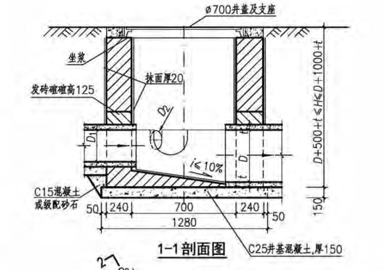 高度计算