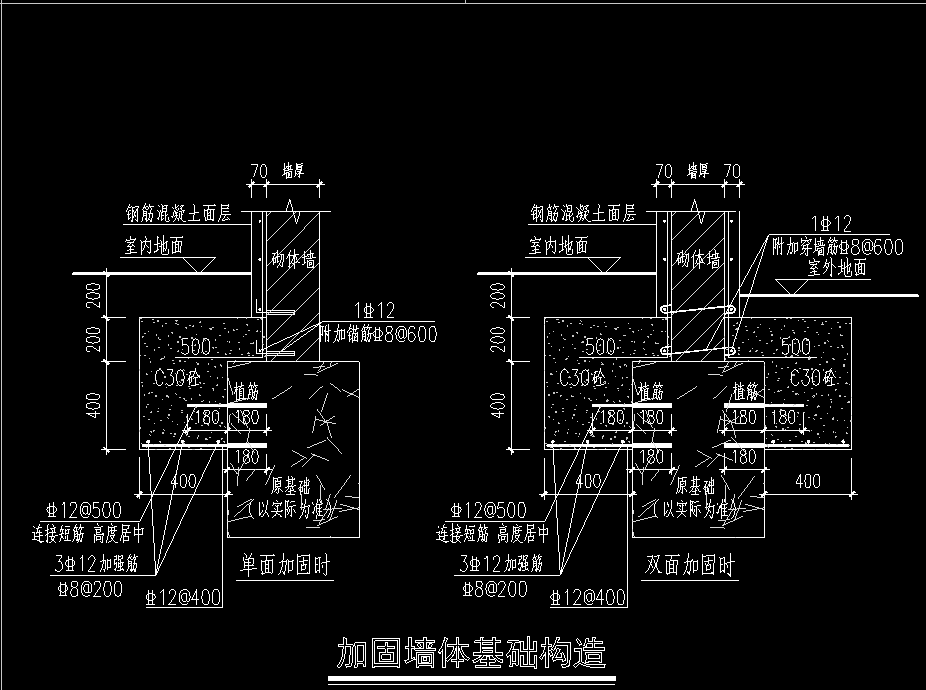 如何配筋