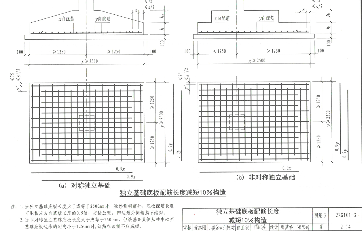 底筋